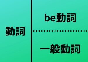 動詞の Be動詞とは 否定文 疑問文の作り方 英文法 英語学習 Ichiyo S Japanese Language Blog